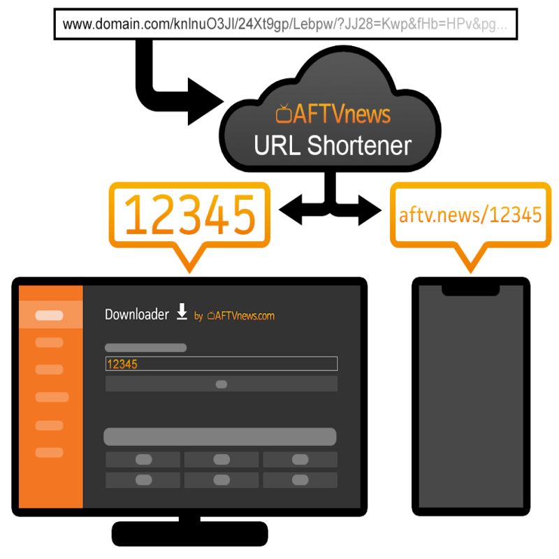 How the URL shortener works